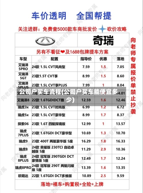 公司户买车流程(公司户买车能便宜多少)-第1张图片