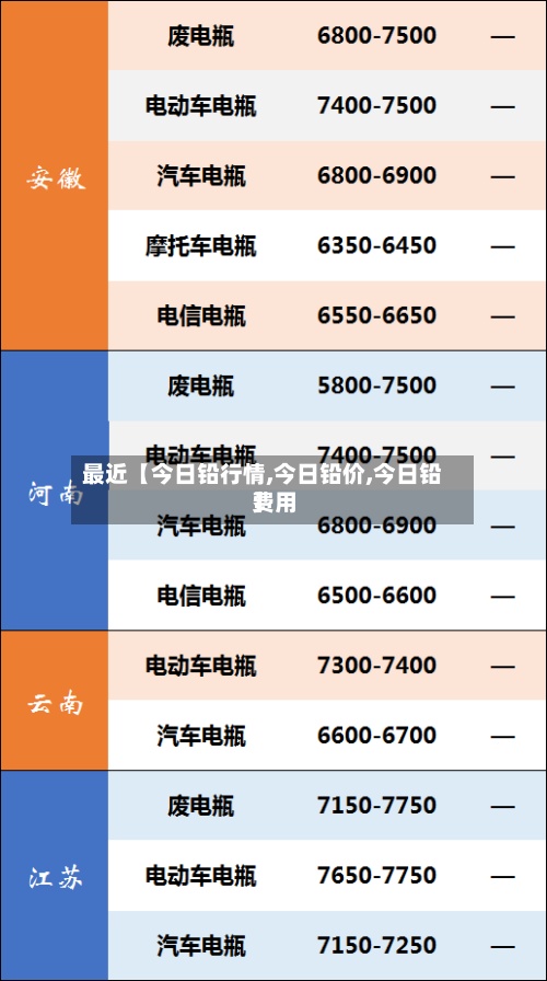 最近【今日铅行情,今日铅价,今日铅费用】