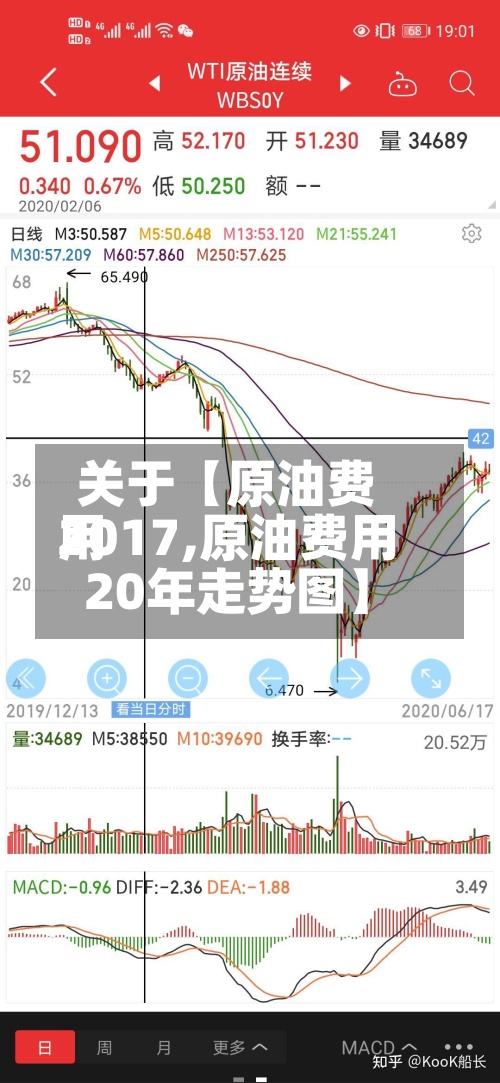关于【原油费用2017,原油费用20年走势图】-第2张图片
