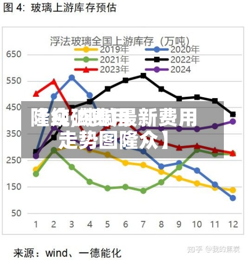 【纯碱费用隆众,纯碱最新费用走势图隆众】-第2张图片