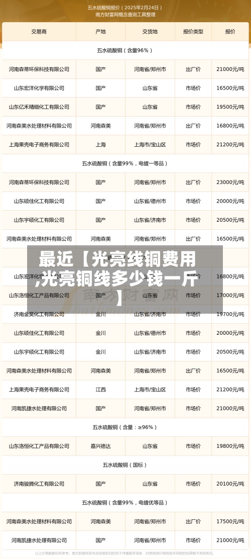 最近【光亮线铜费用,光亮铜线多少钱一斤】-第2张图片