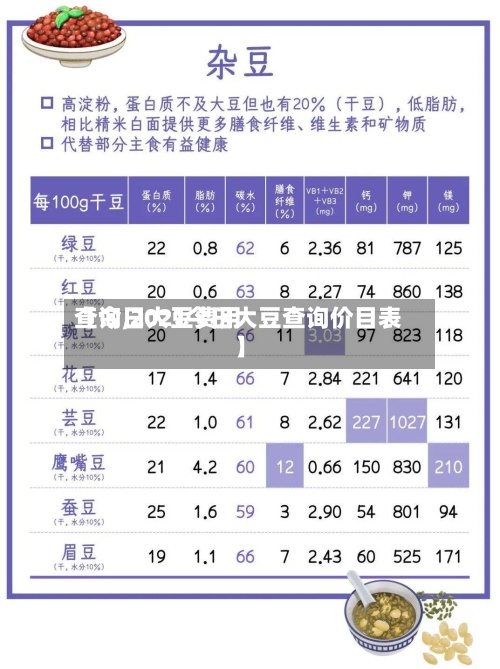 【今日大豆费用查询,2021今日大豆查询价目表】-第2张图片