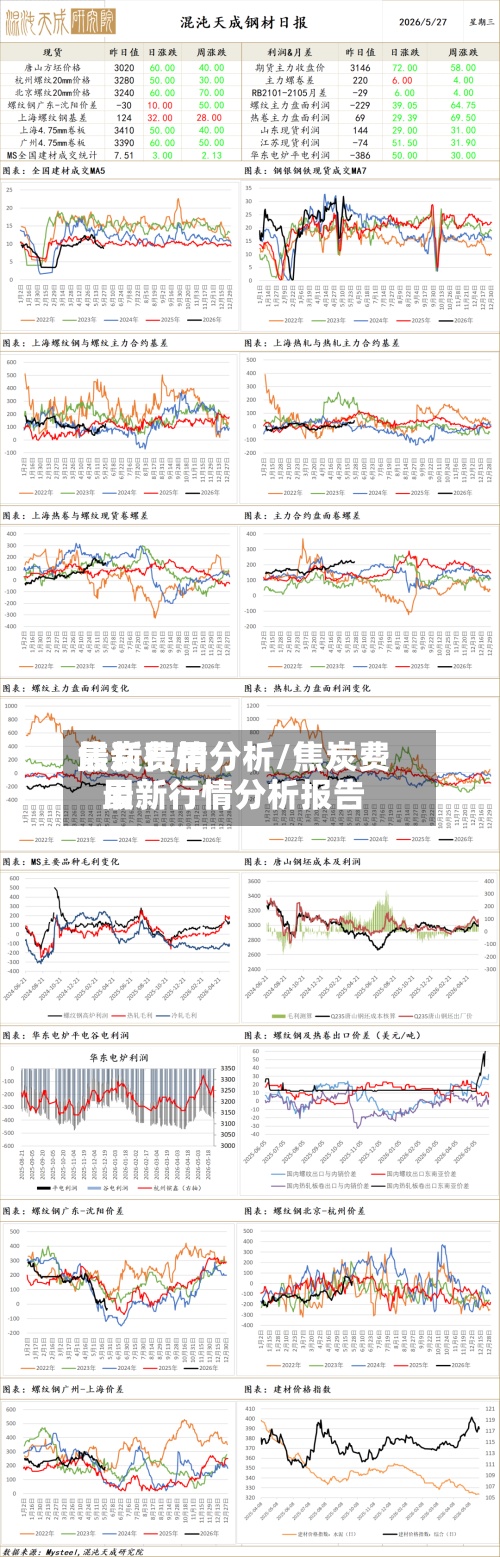 焦炭费用最新行情分析/焦炭费用最新行情分析报告-第3张图片