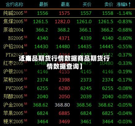 近来【商品期货行情数据商品期货行情数据查询】-第3张图片