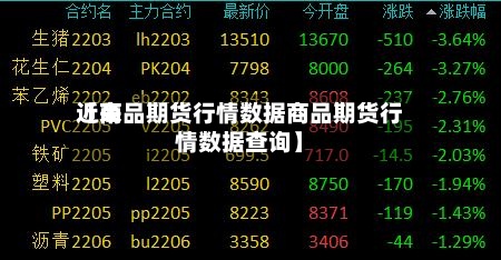 近来【商品期货行情数据商品期货行情数据查询】