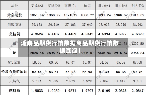 近来【商品期货行情数据商品期货行情数据查询】-第2张图片