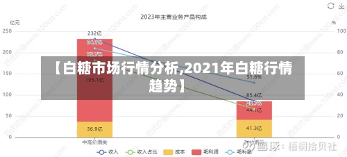 【白糖市场行情分析,2021年白糖行情趋势】