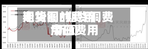 期货铜的费用
走势图/期货铜费用
今日费用
新闻-第2张图片
