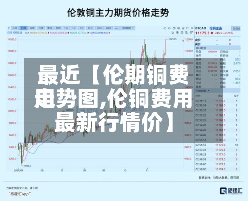 最近【伦期铜费用走势图,伦铜费用最新行情价】