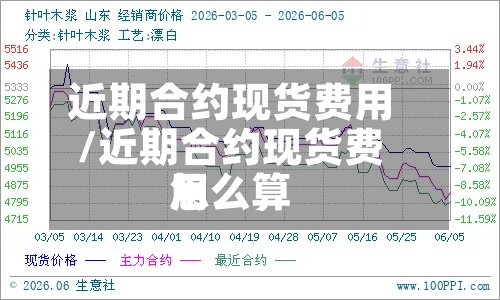 近期合约现货费用/近期合约现货费用怎么算-第3张图片