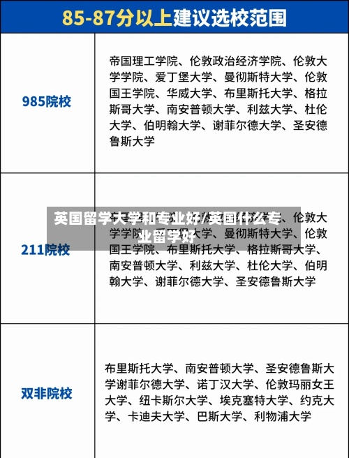 英国留学大学和专业好/英国什么专业留学好-第3张图片