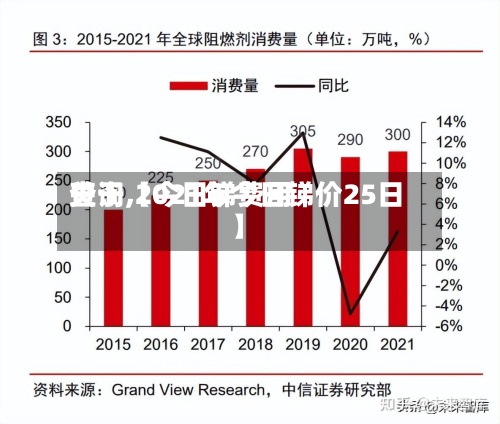 关于【今日锑费用查询,2021年今日锑价25日】