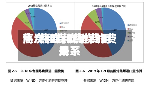 焦炭和煤炭谁费用高/焦炭和焦煤的费用关系-第2张图片