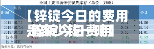 【锌锭今日的费用,锌锭今日费用是多少钱一吨】