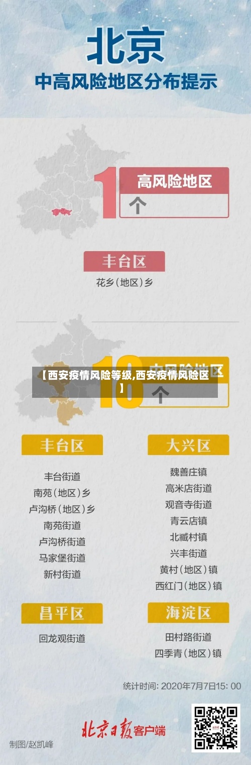 【西安疫情风险等级,西安疫情风险区】-第2张图片