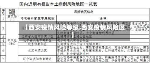 【西安疫情风险等级,西安疫情风险区】-第3张图片