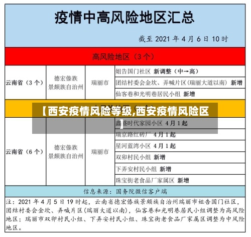 【西安疫情风险等级,西安疫情风险区】