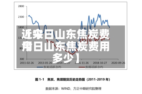 近来【今日山东焦炭费用今日山东焦炭费用多少】-第2张图片