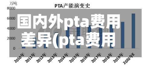 国内外pta费用差异(pta费用为什么这么低)-第2张图片