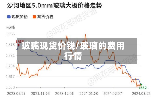 玻璃现货价钱/玻璃的费用行情