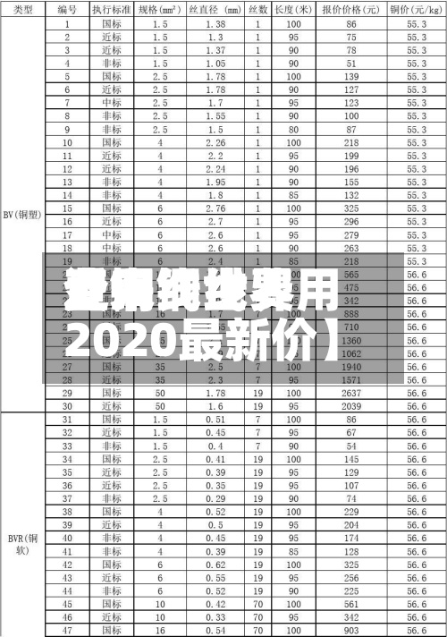 近来【铜线世界费用查询铜线费用2020最新价】