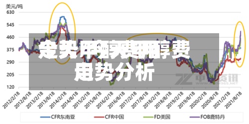 今天甲醇费用走势/今天甲醇费用走势分析-第2张图片