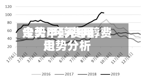 今天甲醇费用走势/今天甲醇费用走势分析-第3张图片