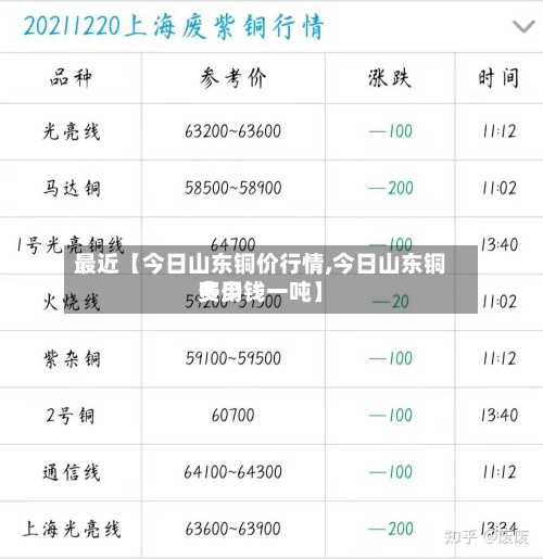 最近【今日山东铜价行情,今日山东铜费用多少钱一吨】