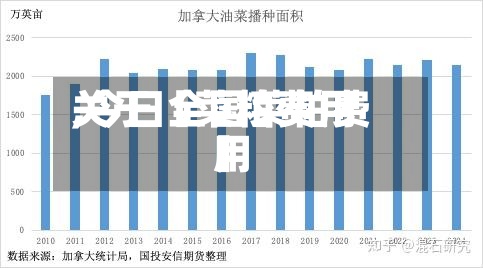 关于【菜粕费用,今日全国菜粕费用】