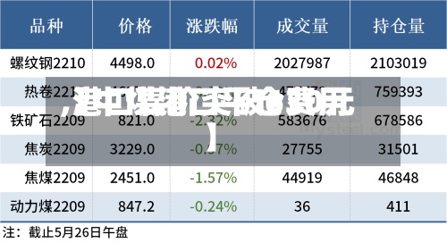 【中煤港口平仓费用,港口煤价突破630元】