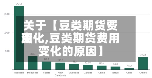 关于【豆类期货费用变化,豆类期货费用变化的原因】-第3张图片