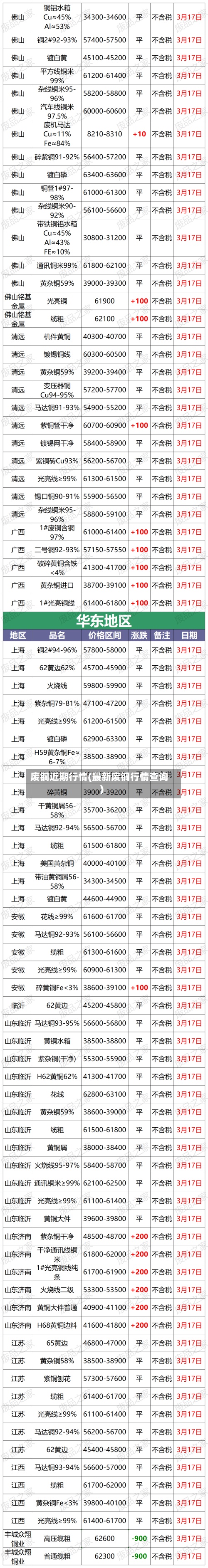 废铜近期行情(最新废铜行情查询)-第3张图片