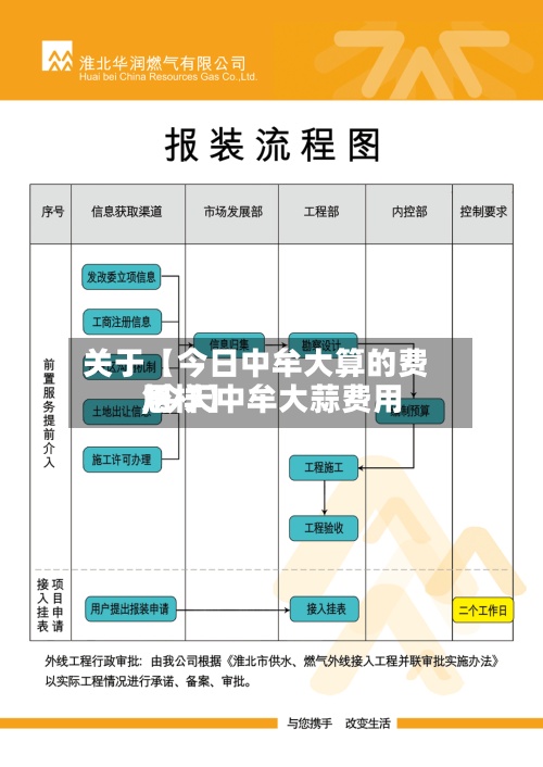 关于【今日中牟大算的费用,今天中牟大蒜费用怎样】-第2张图片