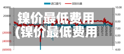 镍价最低费用(镍价最低费用是多少?)-第2张图片
