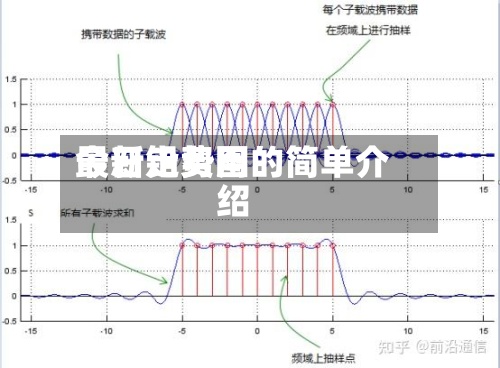 今日铅费用最新走势图的简单介绍