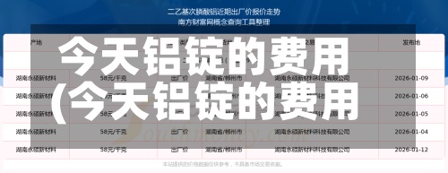 今天铝锭的费用(今天铝锭的费用是多少钱一吨)-第3张图片