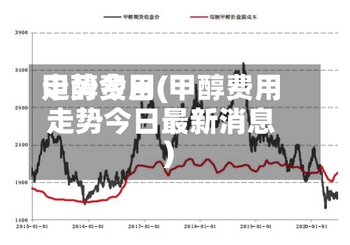 甲醇费用走势今日(甲醇费用走势今日最新消息)-第2张图片