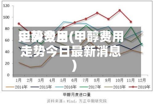 甲醇费用走势今日(甲醇费用走势今日最新消息)-第3张图片