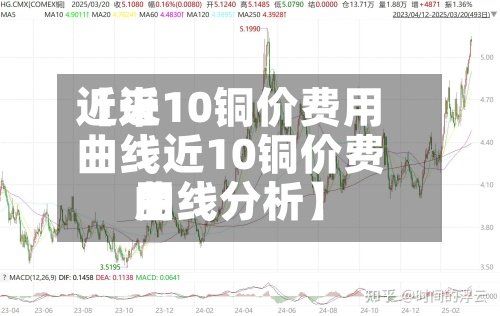 近来【近10铜价费用曲线近10铜价费用曲线分析】-第3张图片