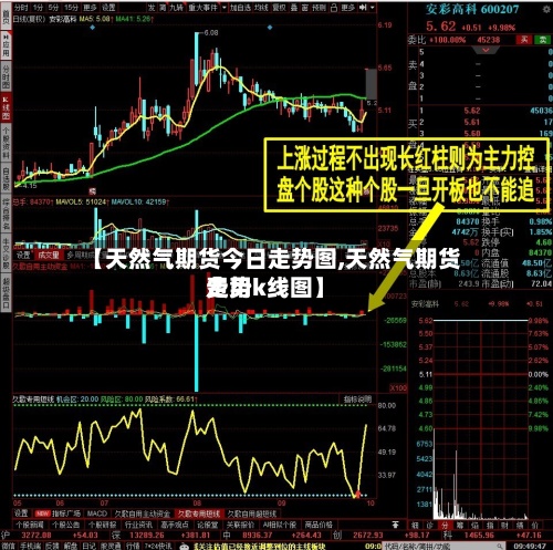 【天然气期货今日走势图,天然气期货费用走势k线图】-第2张图片