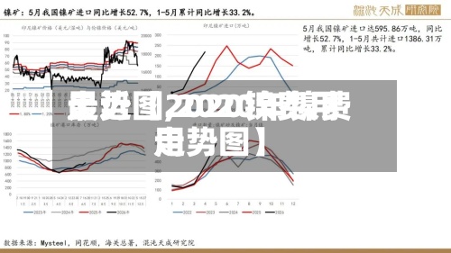 最近【2020镍费用走势图,2020年镍费用走势图】-第2张图片