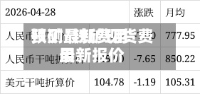 铁矿最新费用预测/铁矿现货费用最新报价