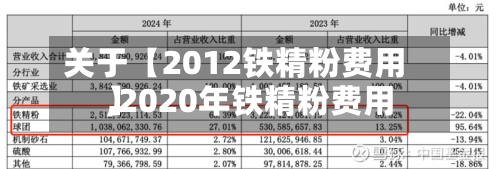 关于【2012铁精粉费用,2020年铁精粉费用】-第2张图片