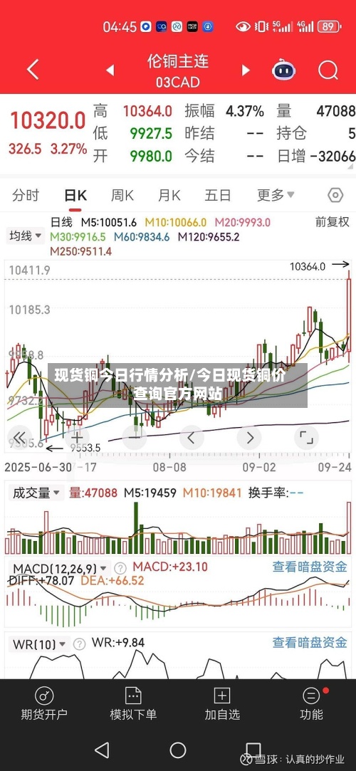 现货铜今日行情分析/今日现货铜价查询官方网站