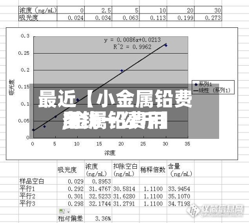 最近【小金属铅费用,金属铅费用多钱一公斤】