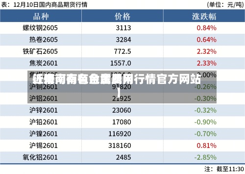 近来【河南有色金属费用行情河南有色金属网行情官方网站】