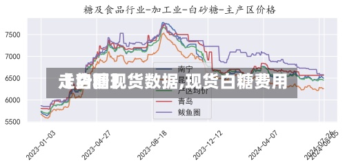 【白糖现货数据,现货白糖费用走势图】
