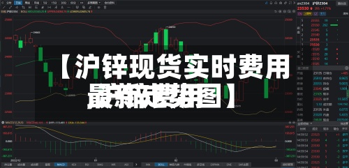 【沪锌现货实时费用,沪锌费用最新走势图】
