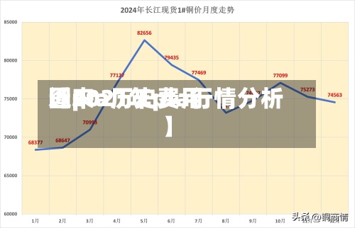 近来【pta历史费用图2021年pta行情分析】