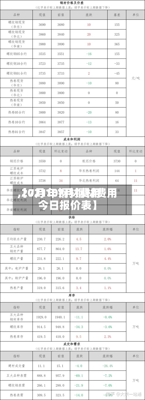 【7月10钢材费用,2021年7月钢材费用今日报价表】-第2张图片